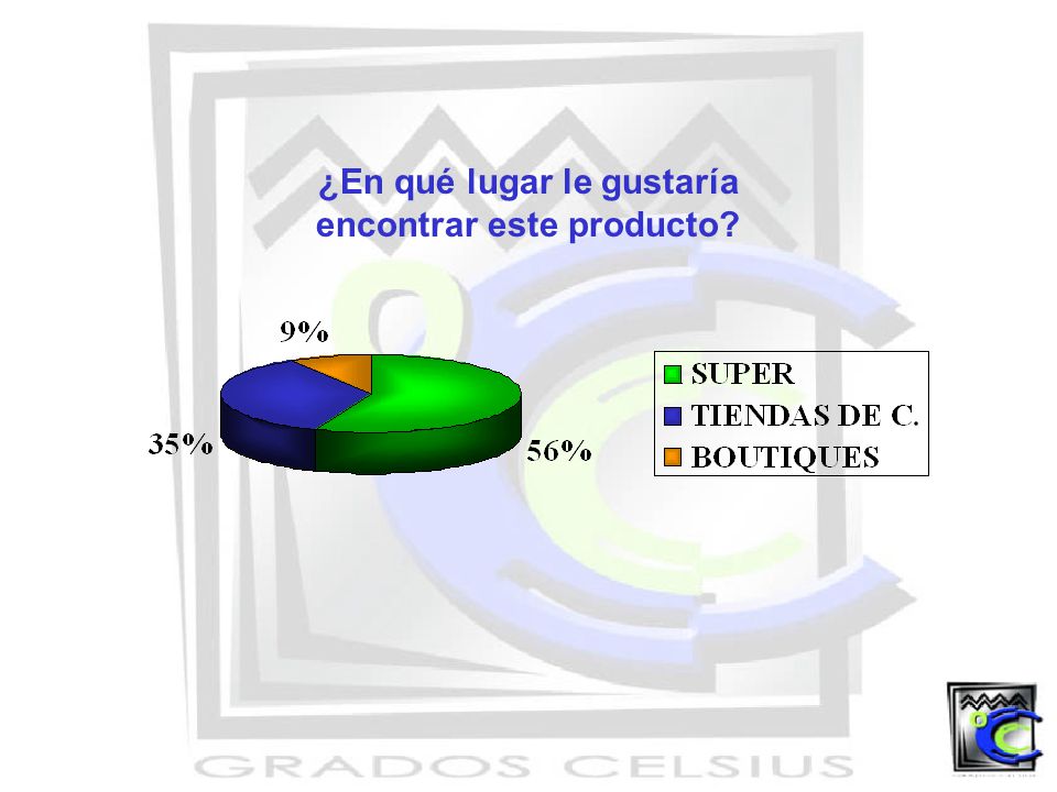 ¿En qué lugar le gustaría encontrar este producto