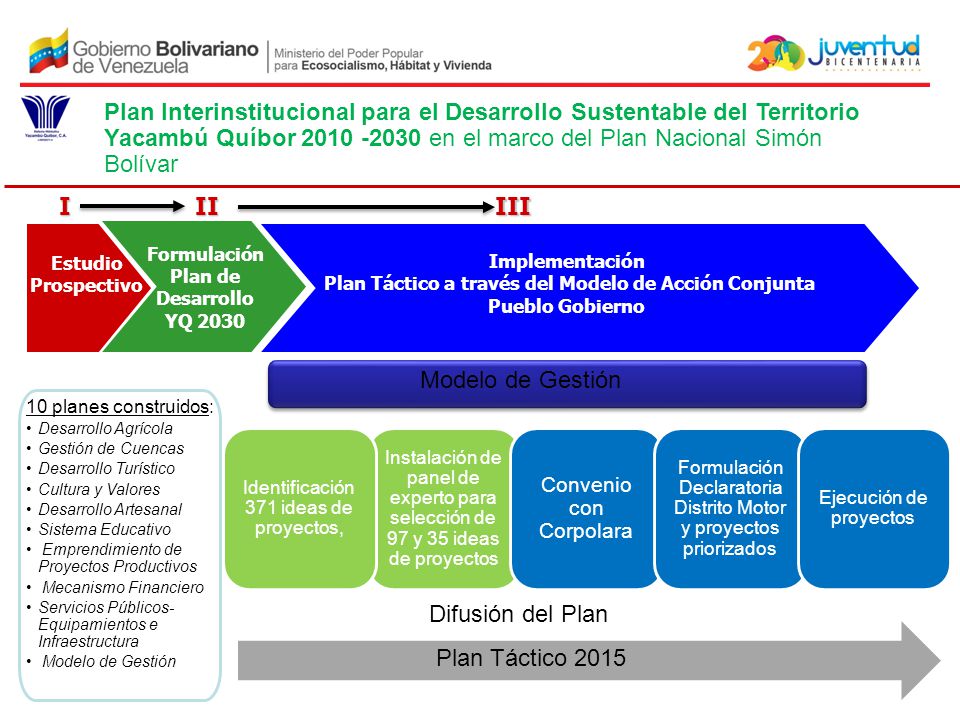 Plan Interinstitucional para el Desarrollo Sustentable del Territorio Yacambú Quíbor en el marco del Plan Nacional Simón Bolívar