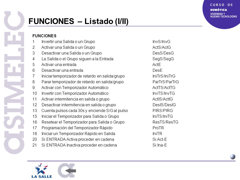 FUNCIONES – Listado (I/II)