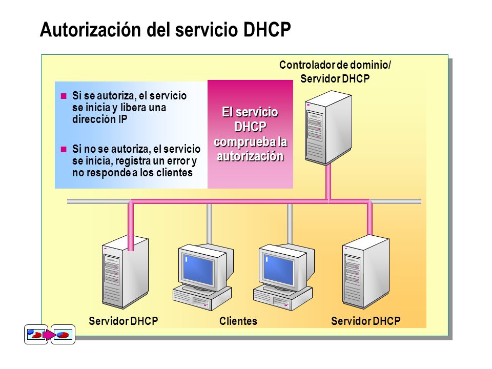 Autorización del servicio DHCP