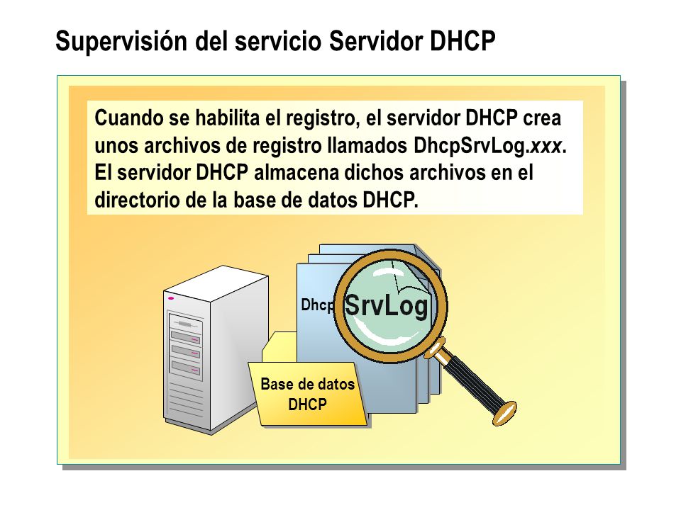 Supervisión del servicio Servidor DHCP