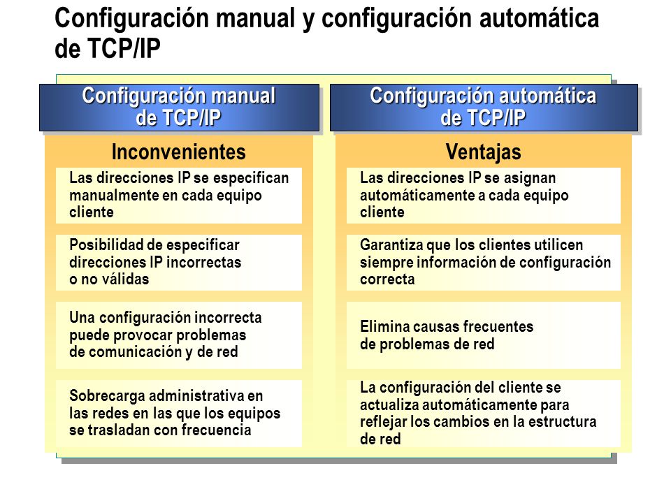 Configuración manual y configuración automática de TCP/IP