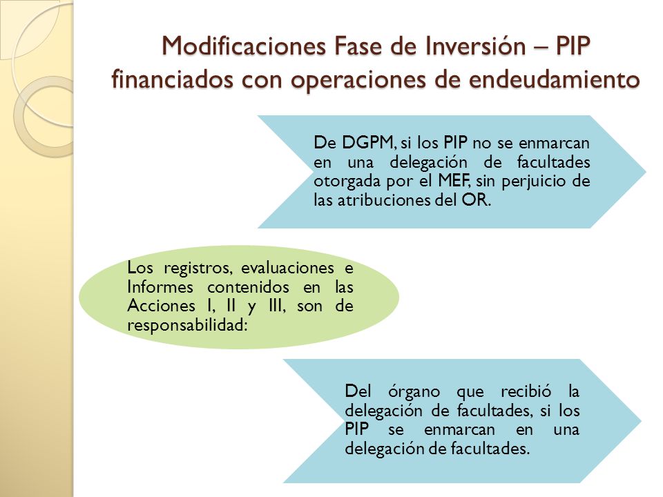 Modificaciones Fase de Inversión – PIP financiados con operaciones de endeudamiento