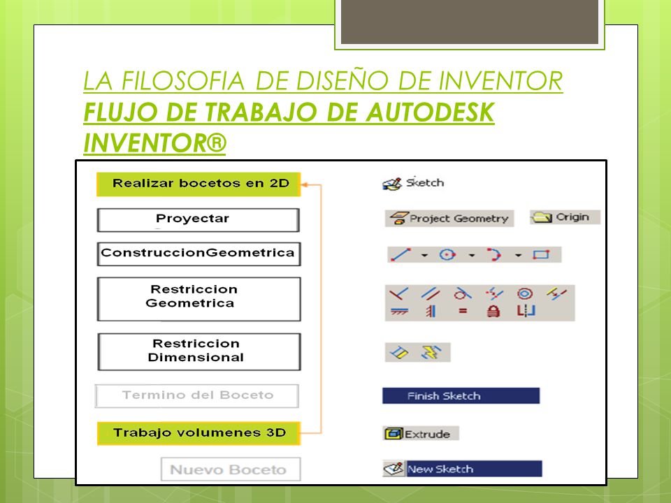 LA FILOSOFIA DE DISEÑO DE INVENTOR FLUJO DE TRABAJO DE AUTODESK INVENTOR®