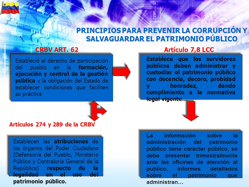 PRINCIPIOS PARA PREVENIR LA CORRUPCIÓN Y SALVAGUARDAR EL PATRIMONIO PÚBLICO