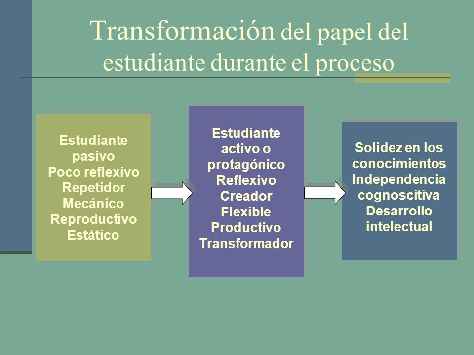 Transformación del papel del estudiante durante el proceso