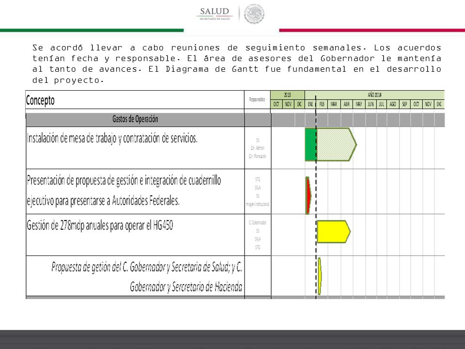 Se acordó llevar a cabo reuniones de seguimiento semanales