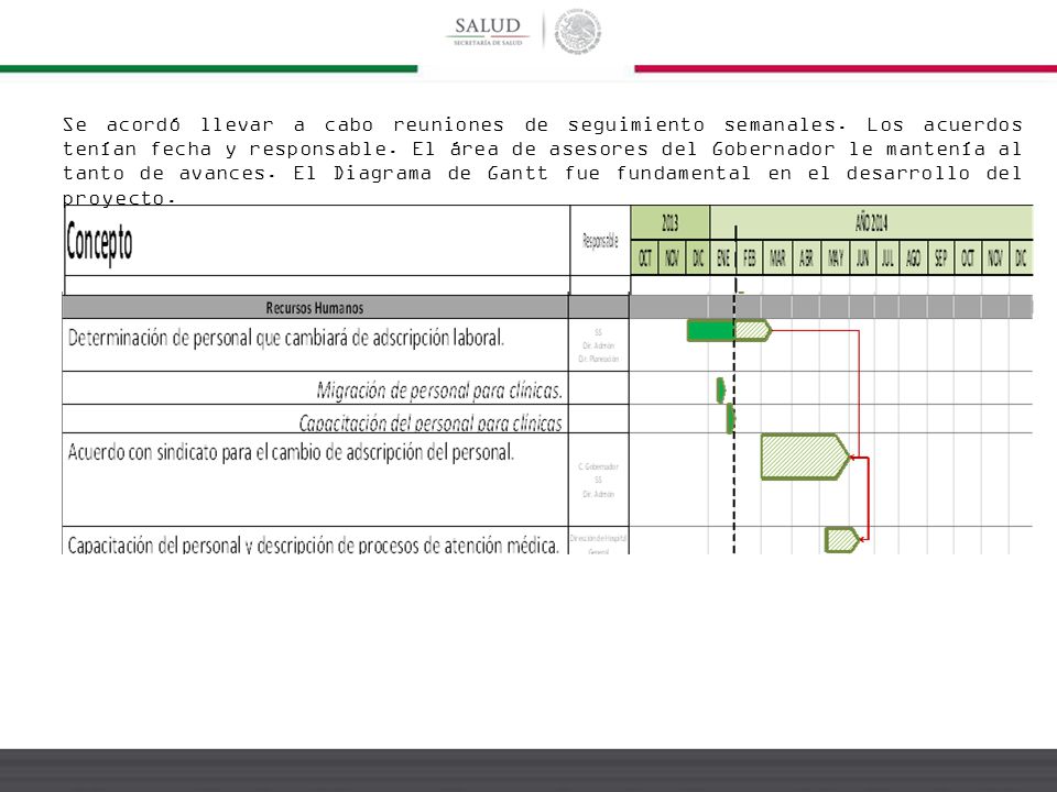 Se acordó llevar a cabo reuniones de seguimiento semanales