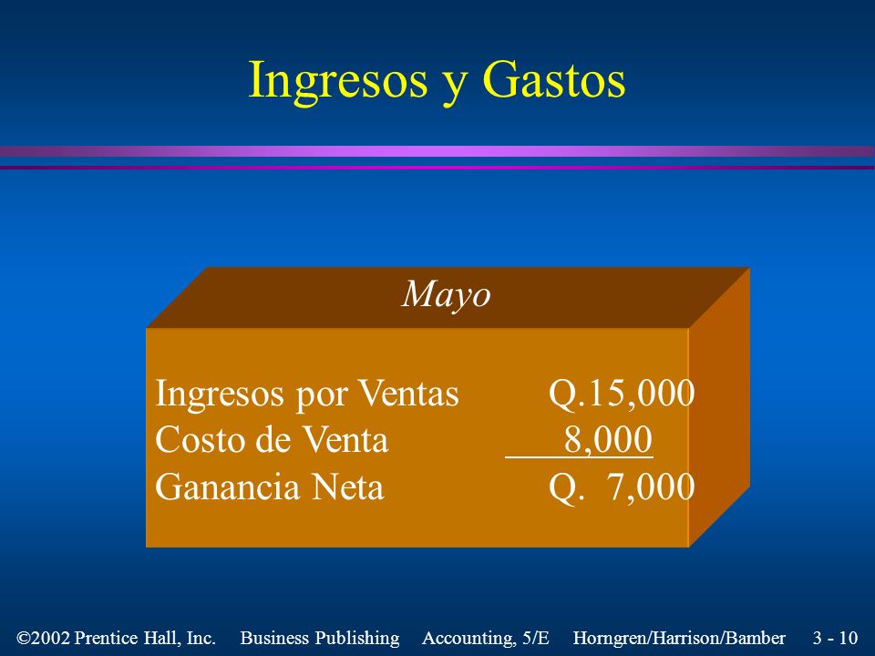 Ingresos y Gastos Mayo Ingresos por Ventas Q.15,000