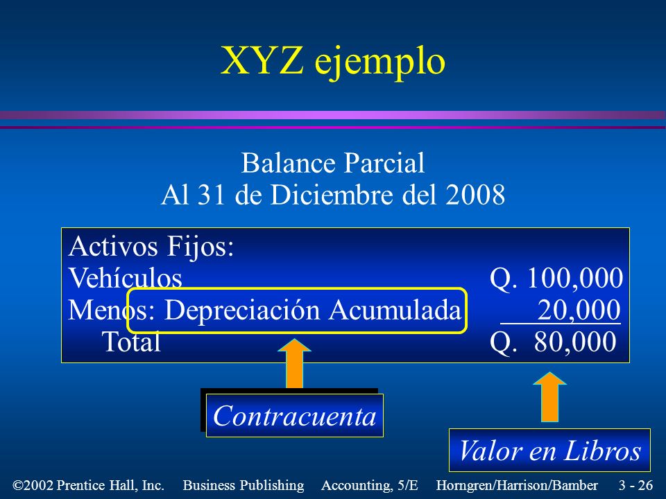 XYZ ejemplo Balance Parcial Al 31 de Diciembre del 2008 Activos Fijos: