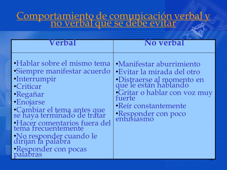 Comportamiento de comunicación verbal y no verbal que se debe evitar