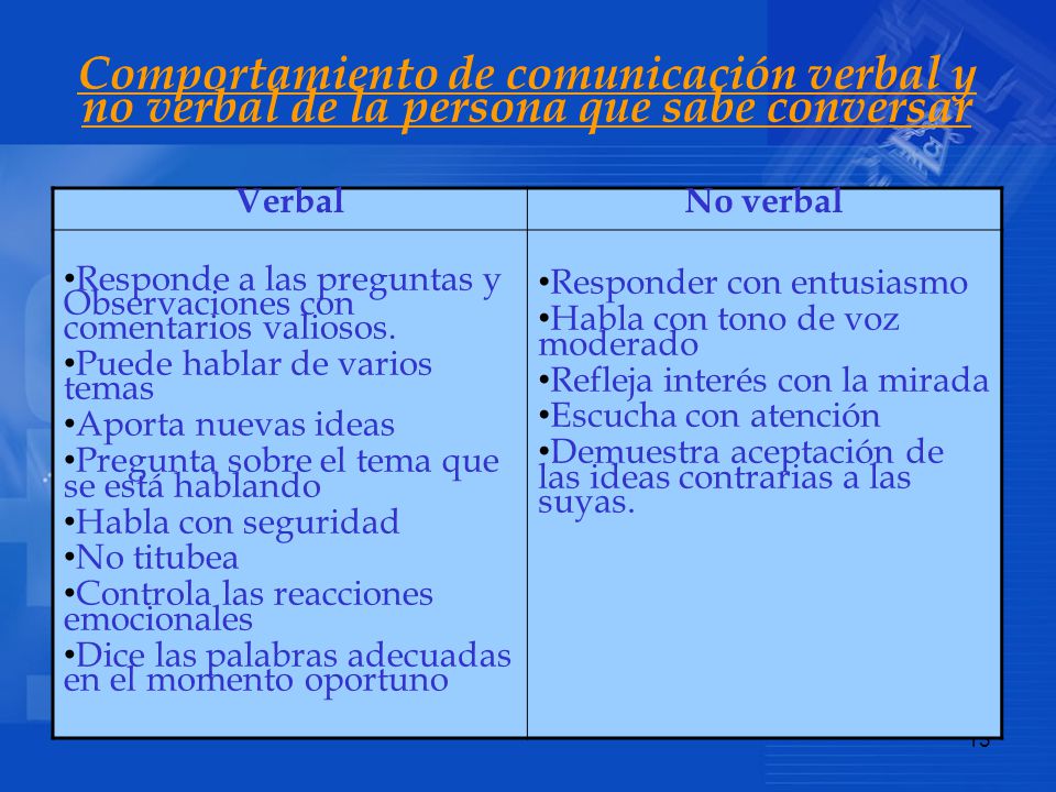 Comportamiento de comunicación verbal y no verbal de la persona que sabe conversar
