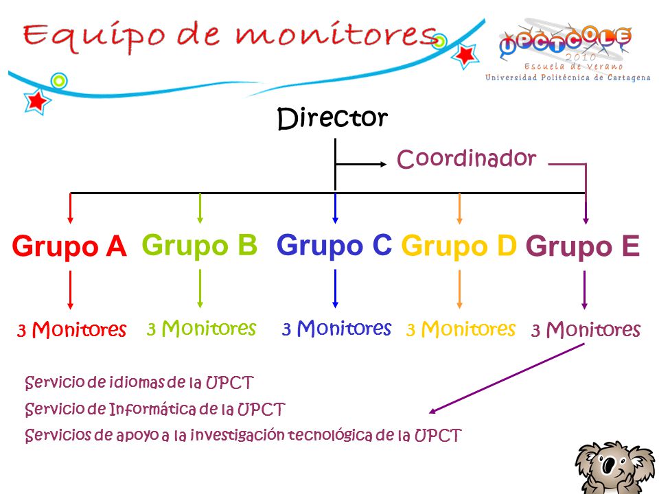 Grupo A Grupo B Grupo C Grupo D Grupo E Equipo de monitores Director