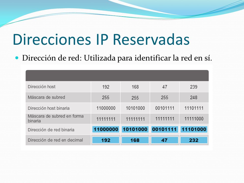 Direcciones IP Reservadas