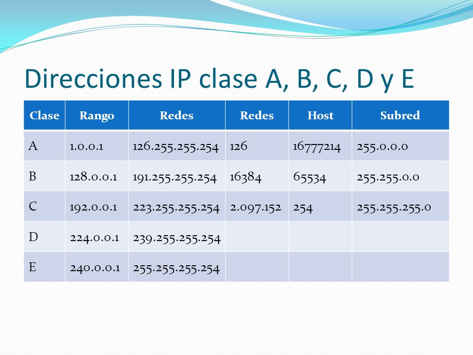 Direcciones IP clase A, B, C, D y E