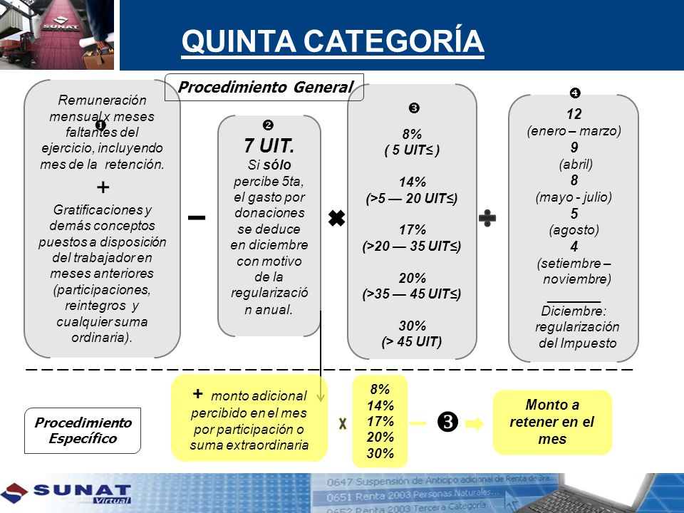 QUINTA CATEGORÍA  + 7 UIT.