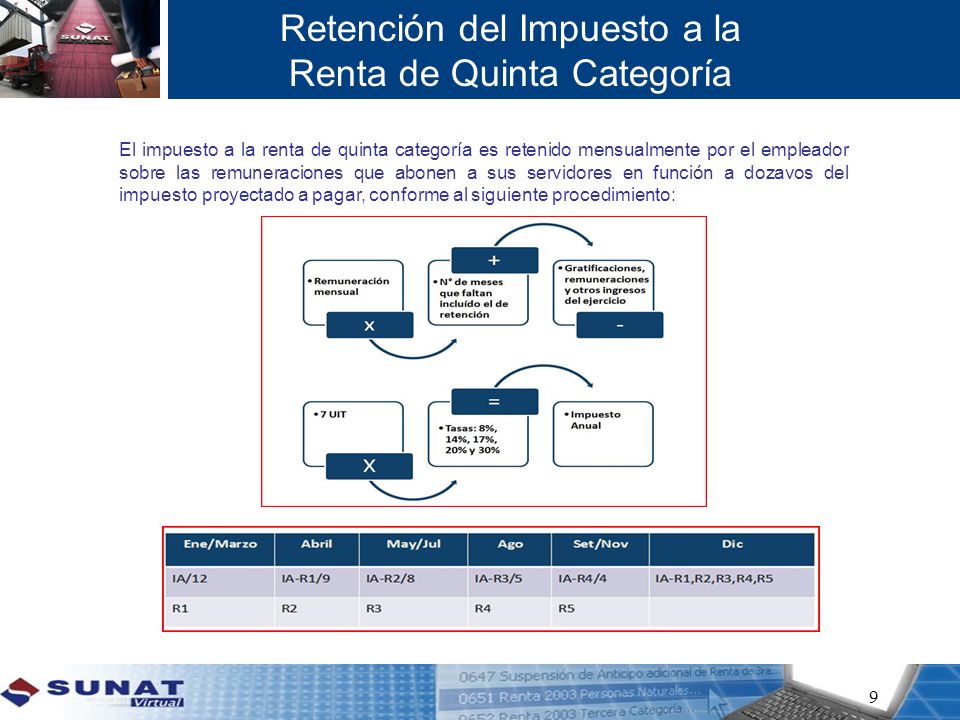 Retención del Impuesto a la Renta de Quinta Categoría