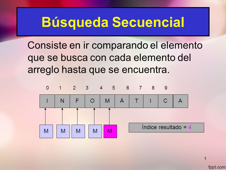 Búsqueda Secuencial Consiste en ir comparando el elemento que se busca con cada elemento del arreglo hasta que se encuentra.