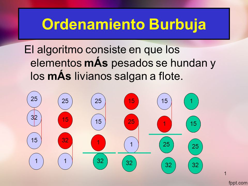 Ordenamiento Burbuja El algoritmo consiste en que los elementos mÁs pesados se hundan y los mÁs livianos salgan a flote.
