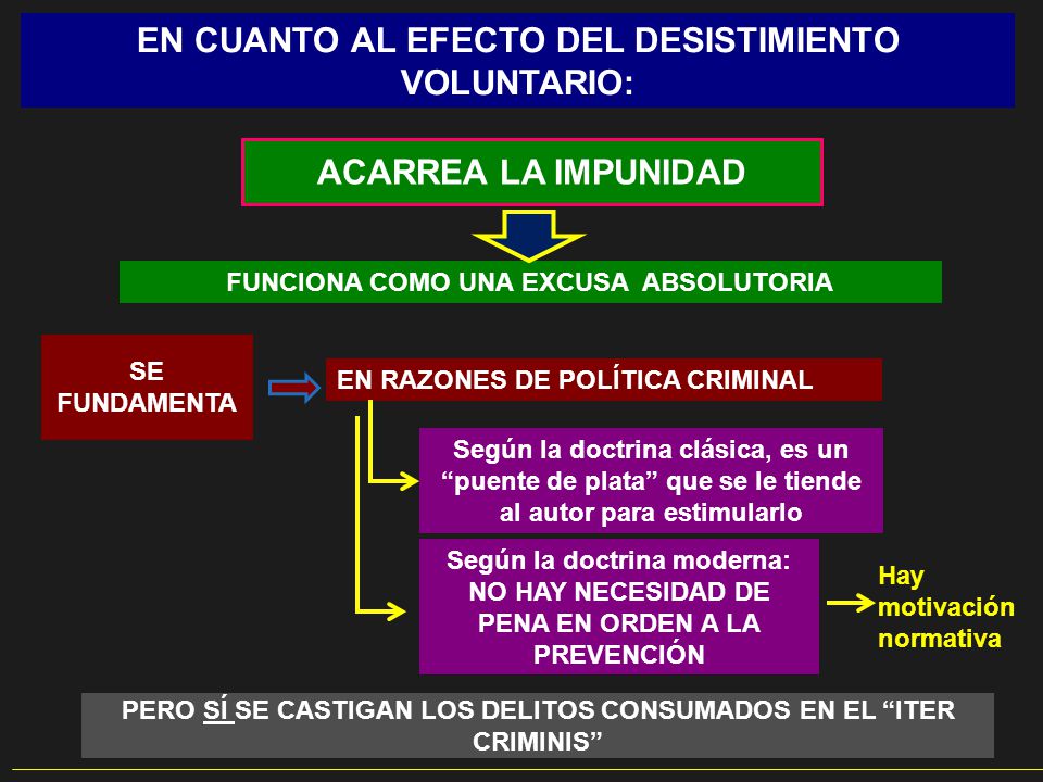 EN CUANTO AL EFECTO DEL DESISTIMIENTO VOLUNTARIO: ACARREA LA IMPUNIDAD