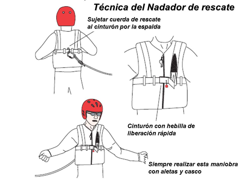 Técnica del Nadador de rescate