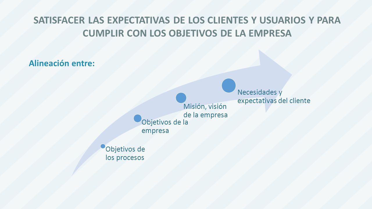 SATISFACER LAS EXPECTATIVAS DE LOS CLIENTES Y USUARIOS Y PARA CUMPLIR CON LOS OBJETIVOS DE LA EMPRESA
