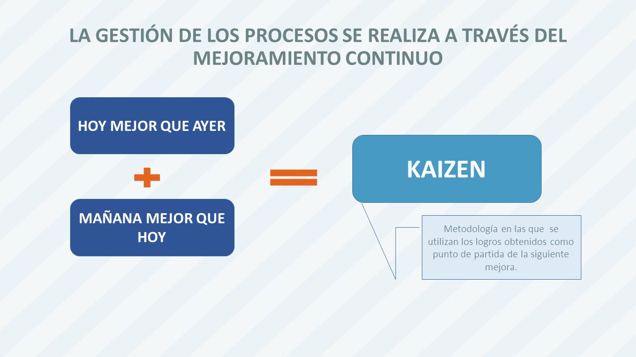 LA GESTIÓN DE LOS PROCESOS SE REALIZA A TRAVÉS DEL MEJORAMIENTO CONTINUO