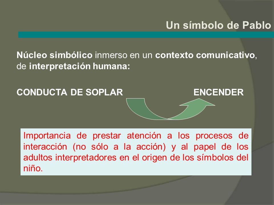 Un símbolo de Pablo Núcleo simbólico inmerso en un contexto comunicativo, de interpretación humana: CONDUCTA DE SOPLAR ENCENDER