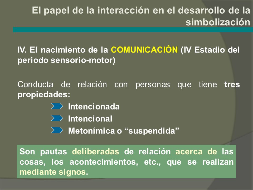 El papel de la interacción en el desarrollo de la simbolización