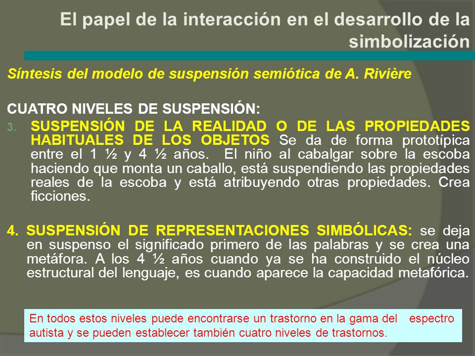 El papel de la interacción en el desarrollo de la simbolización