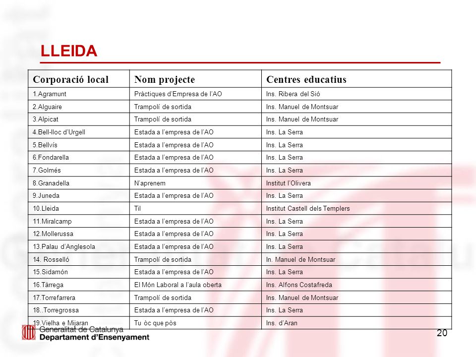 LLEIDA Corporació local Nom projecte Centres educatius 1.Agramunt