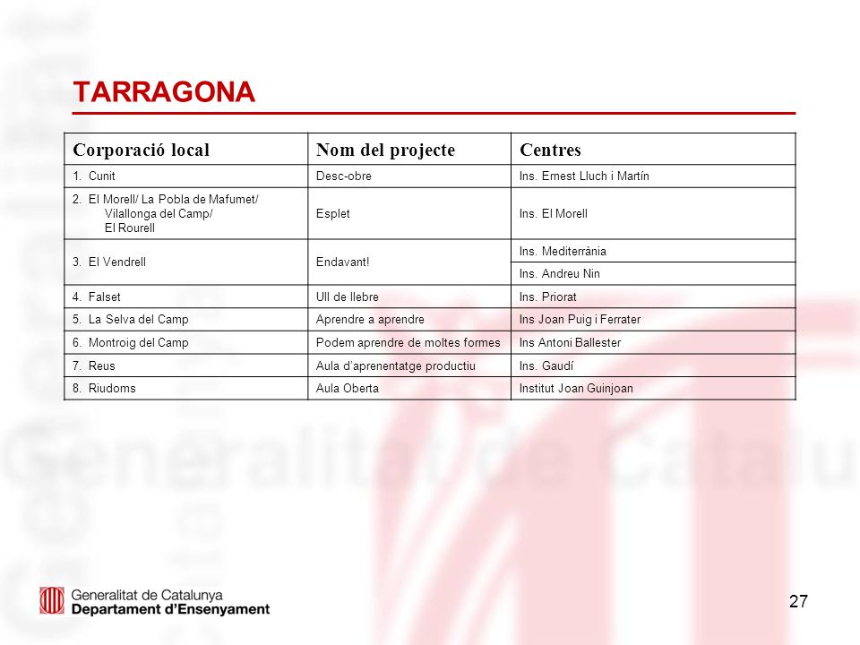 TARRAGONA Corporació local Nom del projecte Centres 1. Cunit Desc-obre