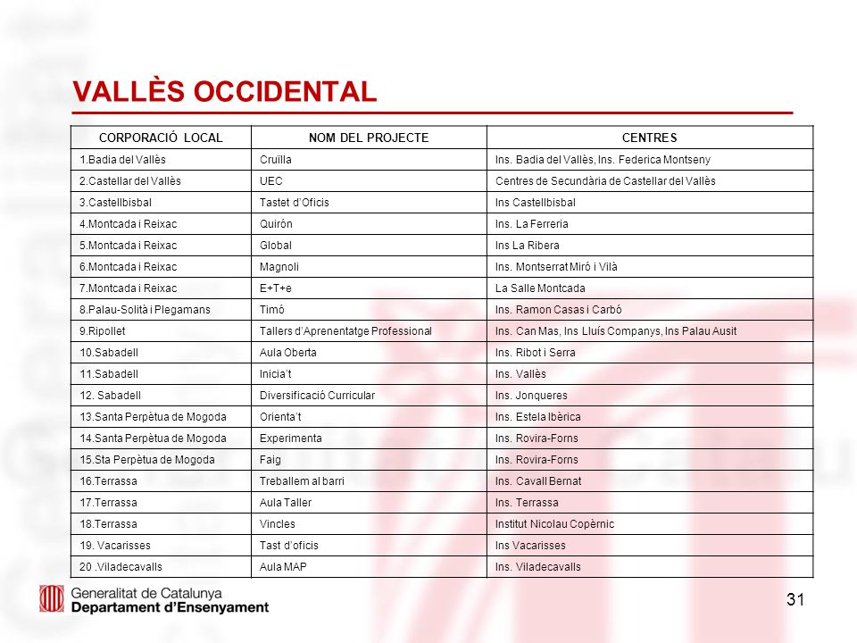 VALLÈS OCCIDENTAL CORPORACIÓ LOCAL NOM DEL PROJECTE CENTRES
