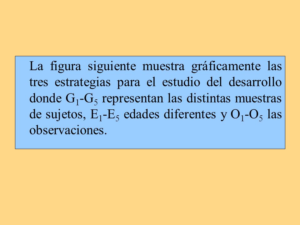 La figura siguiente muestra gráficamente las tres estrategias para el estudio del desarrollo donde G1-G5 representan las distintas muestras de sujetos, E1-E5 edades diferentes y O1-O5 las observaciones.