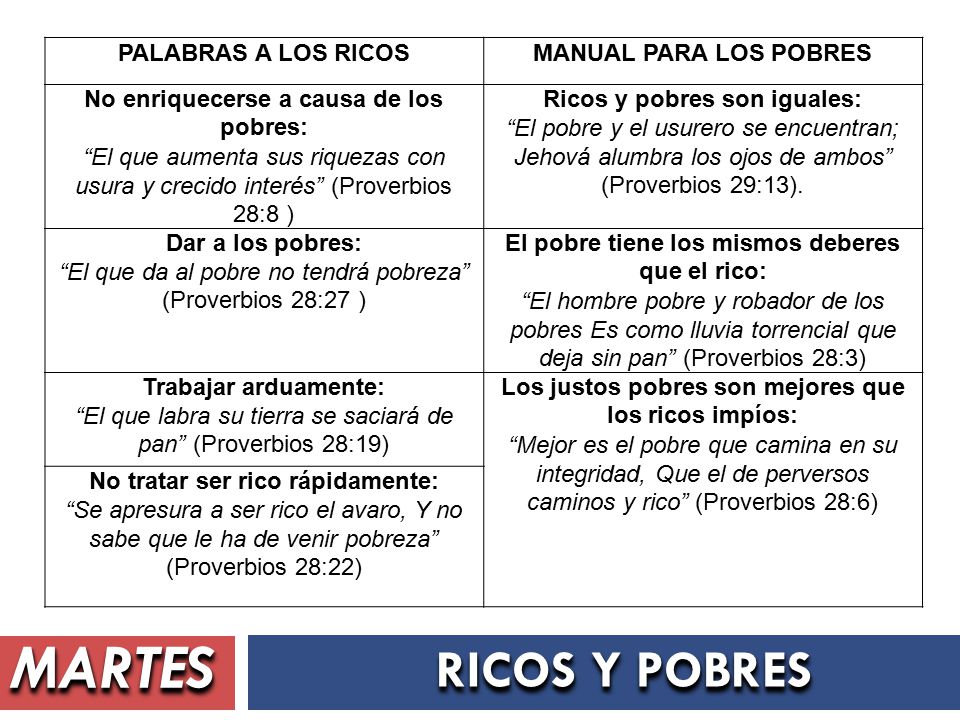 MARTES RICOS Y POBRES PALABRAS A LOS RICOS MANUAL PARA LOS POBRES