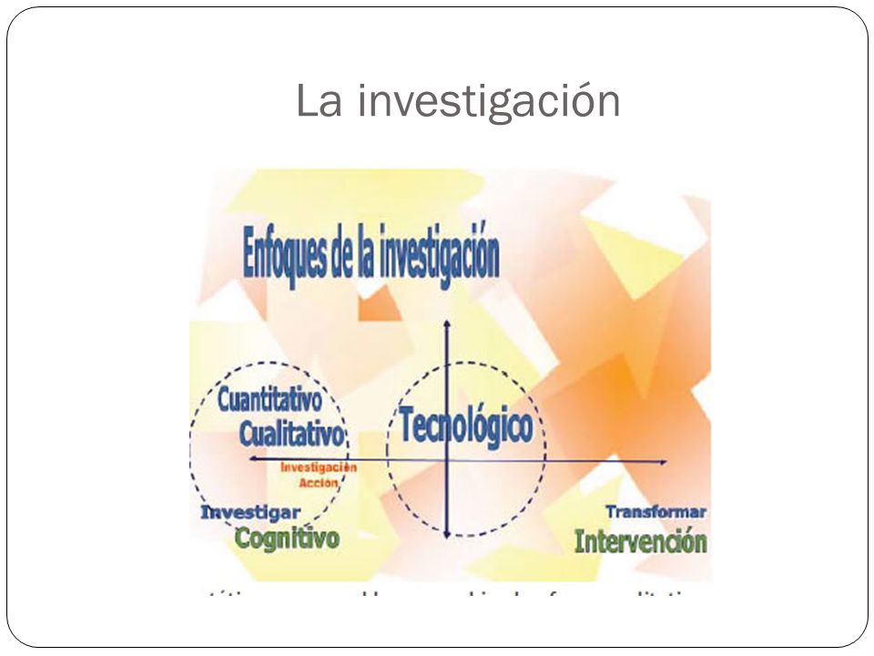 La investigación