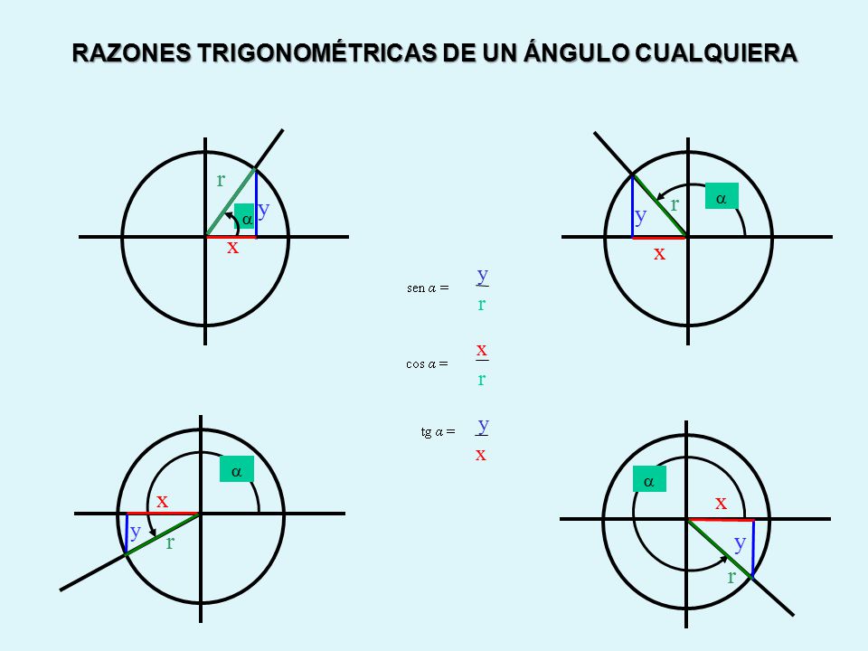 RAZONES TRIGONOMÉTRICAS DE UN ÁNGULO CUALQUIERA