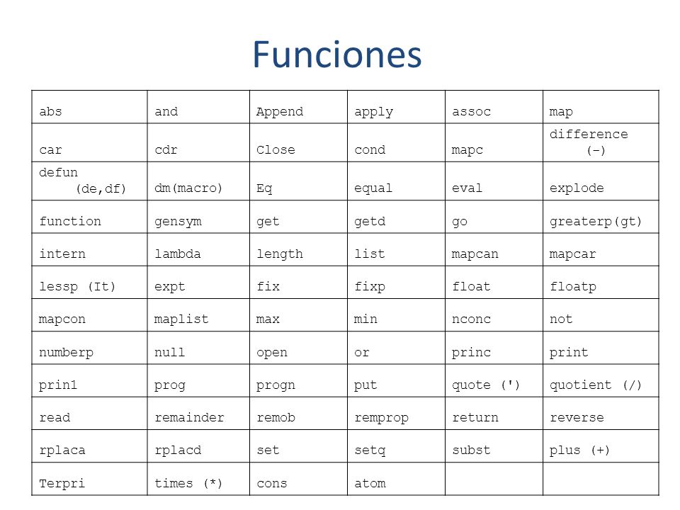 Funciones abs and Append apply assoc map car cdr Close cond mapc