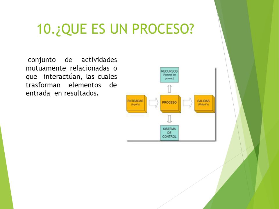 10.¿QUE ES UN PROCESO conjunto de actividades mutuamente relacionadas o que interactúan, las cuales trasforman elementos de entrada en resultados.