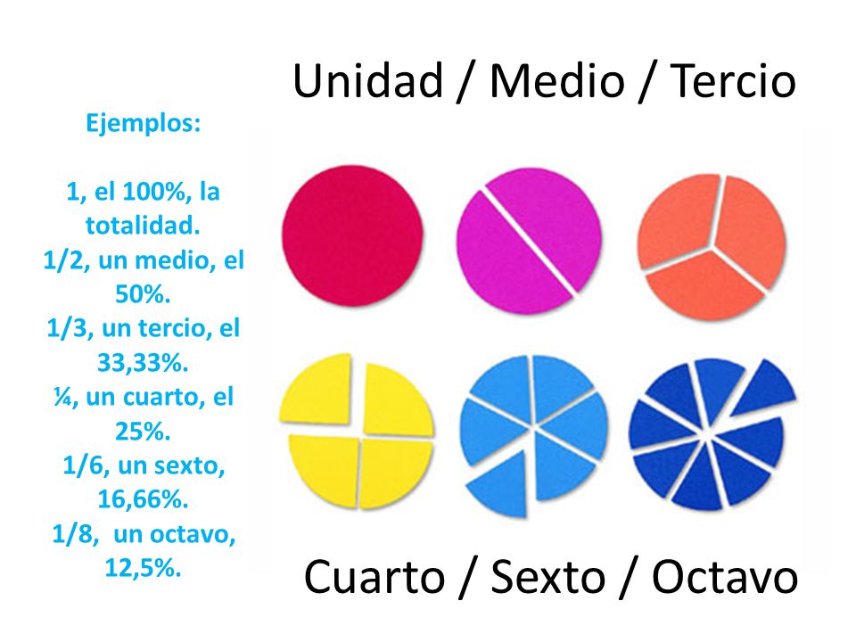 Unidad / Medio / Tercio Cuarto / Sexto / Octavo Ejemplos: