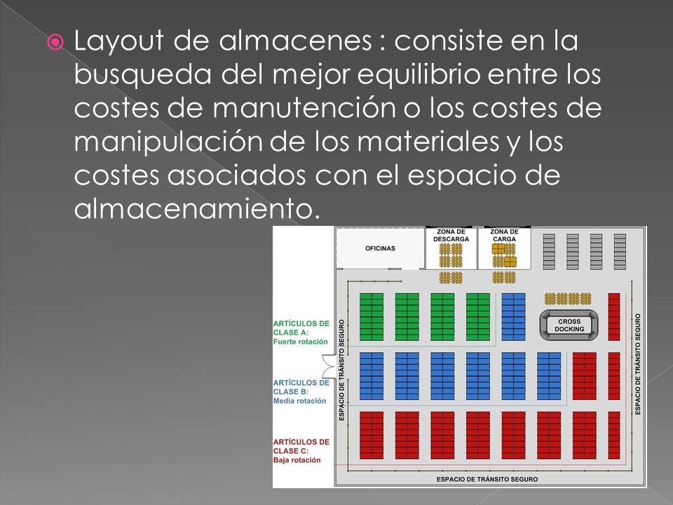 Layout de almacenes : consiste en la busqueda del mejor equilibrio entre los costes de manutención o los costes de manipulación de los materiales y los costes asociados con el espacio de almacenamiento.