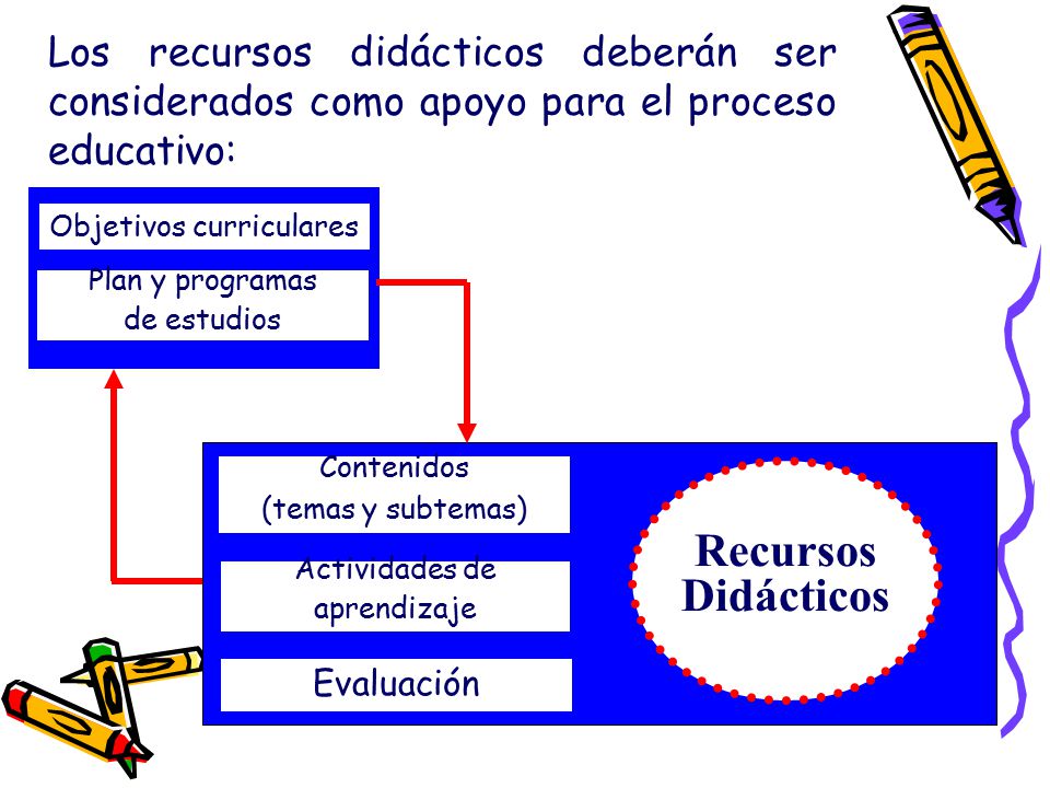 Los recursos didácticos deberán ser considerados como apoyo para el proceso educativo: