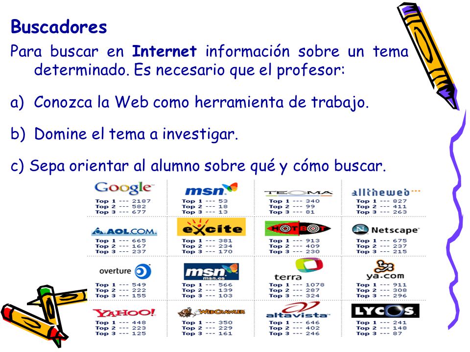 Buscadores Para buscar en Internet información sobre un tema determinado. Es necesario que el profesor: