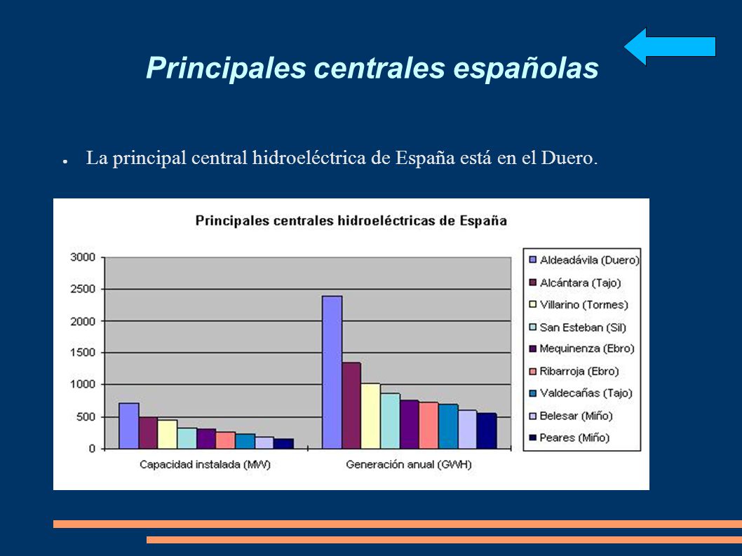 Principales centrales españolas