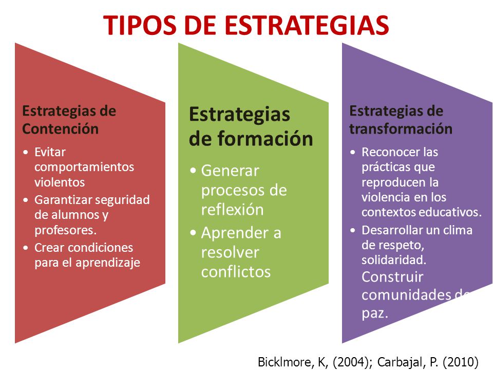 TIPOS DE ESTRATEGIAS Estrategias de formación