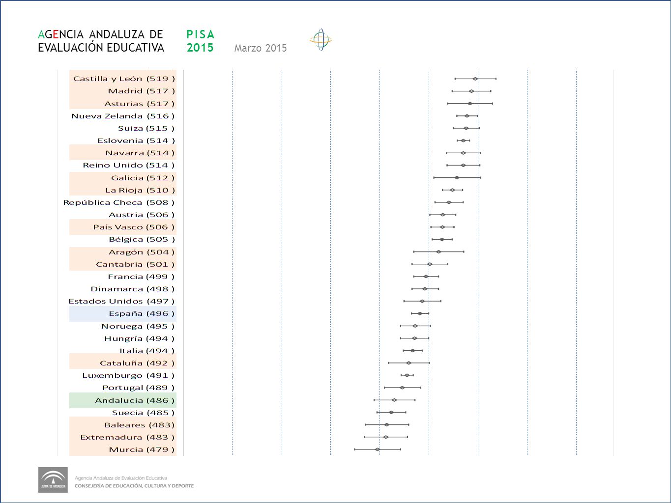 Sevilla. AGENCIA ANDALUZA DE EVALUACIÓN PISA 2012 Marzo 2012 EDUCATIVA