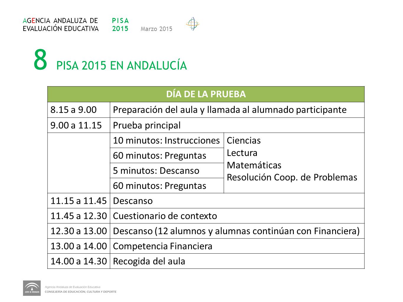 8 PISA 2015 EN ANDALUCÍA DÍA DE LA PRUEBA 8.15 a 9.00