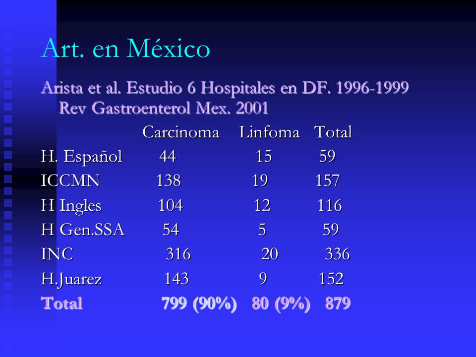 Art. en México Arista et al. Estudio 6 Hospitales en DF Rev Gastroenterol Mex Carcinoma Linfoma Total.