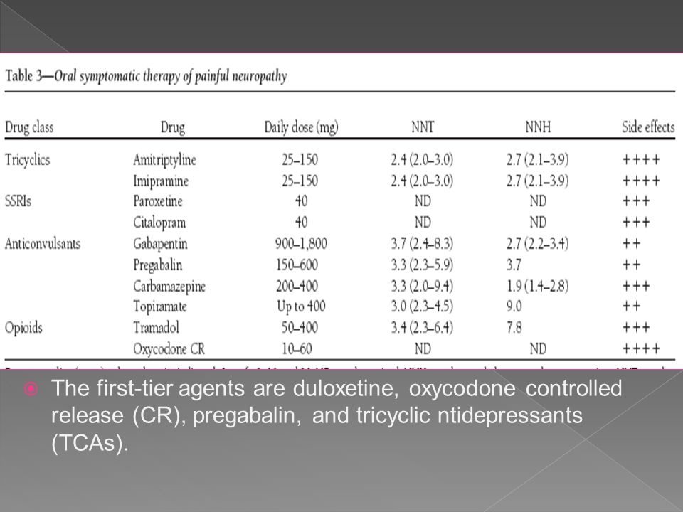 The first-tier agents are duloxetine, oxycodone controlled release (CR), pregabalin, and tricyclic ntidepressants (TCAs).