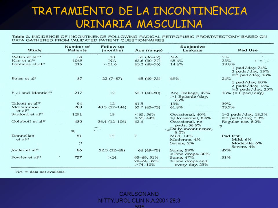 TRATAMIENTO DE LA INCONTINENCIA URINARIA MASCULINA